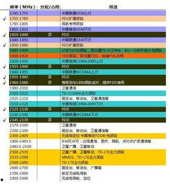国产无线资源,引领科技潮流，构建智慧生活新篇章